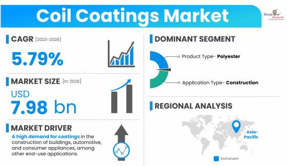 Coil-Coatings-Market-Dynamics